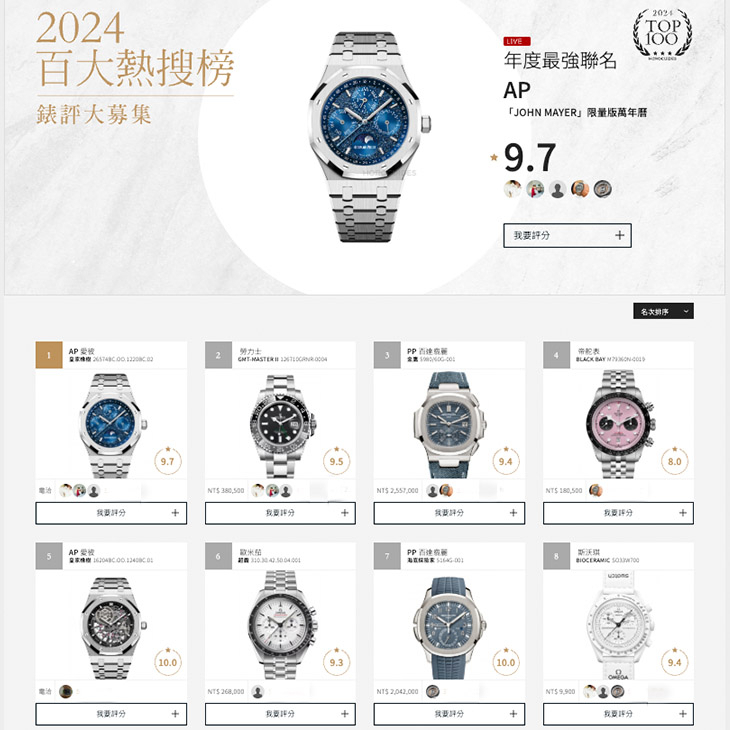 AUDEMARS PIGUET - ROYAL OAK CONCEPT - 26656TI.GG.D019VE.01 - 達人年度最愛錶款TOP 3,百大熱搜終極版2024特別企劃Ep.1
